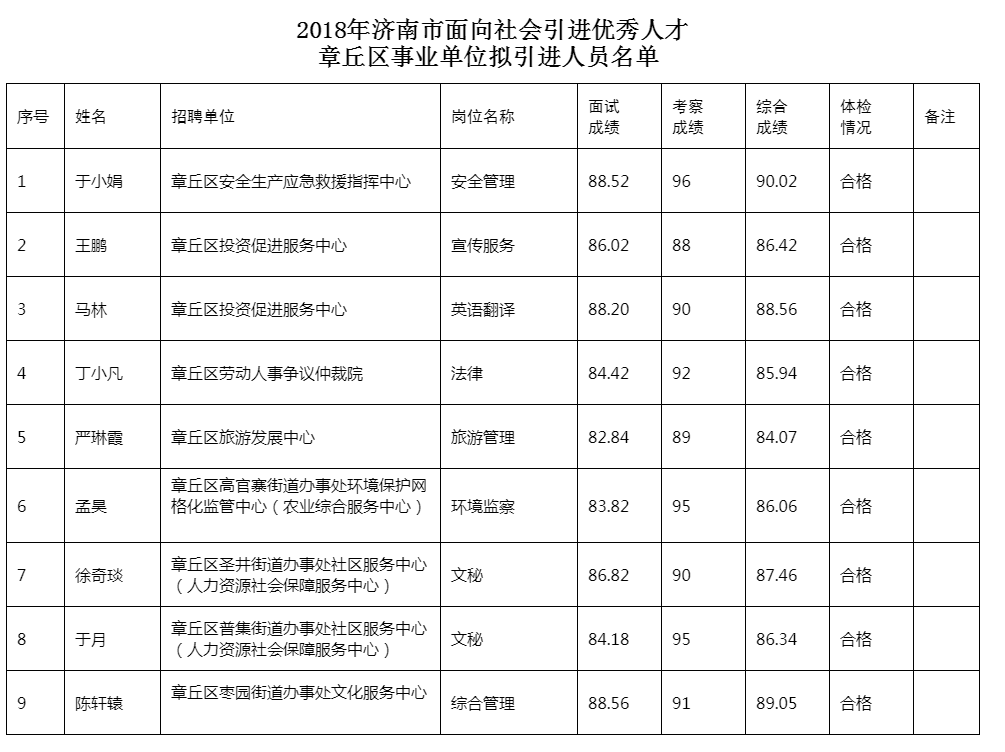 章丘区区内常住人口多少_章丘区人民医院