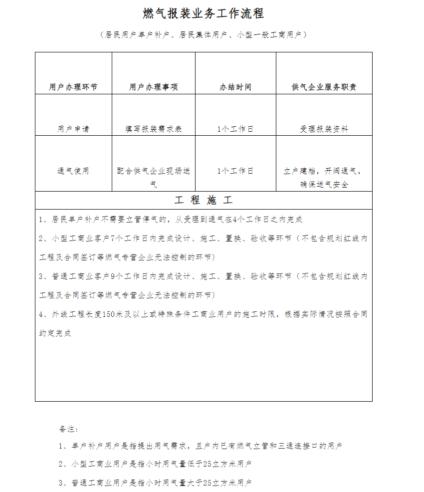 燃气报装业务工作流程.png