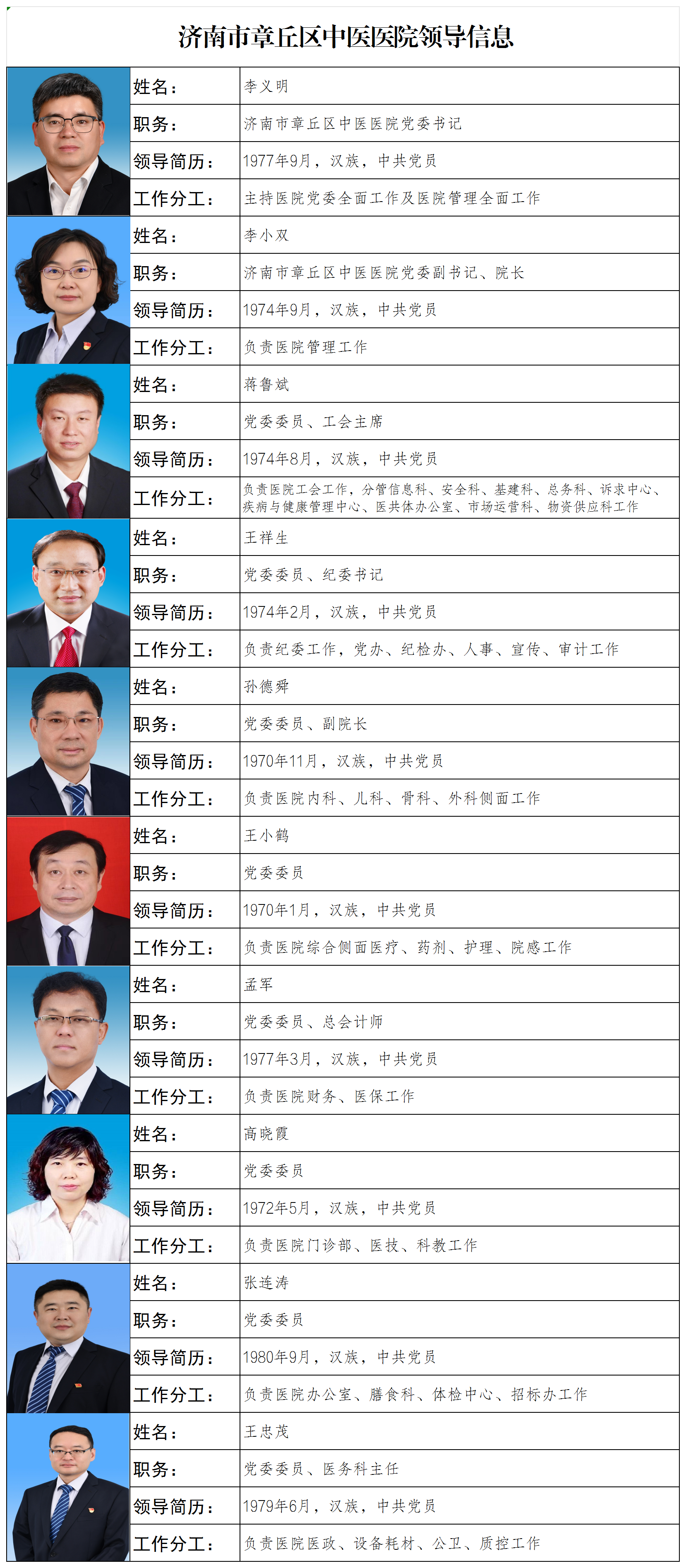 政务公开领导信息_Sheet2.png