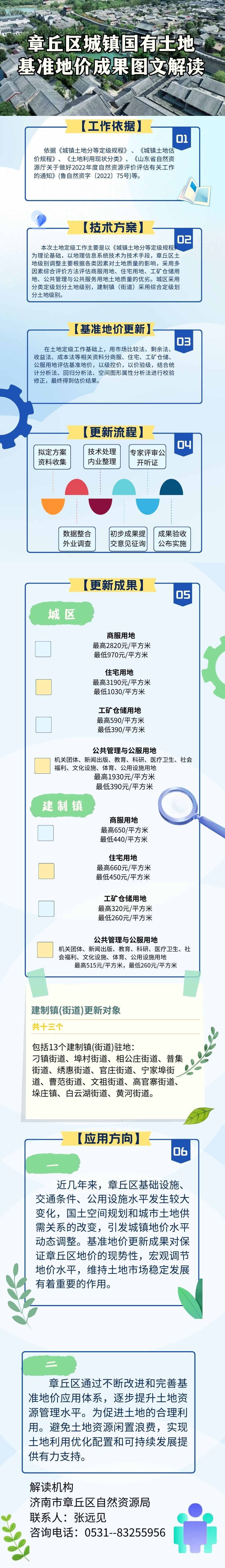 章丘基准地价图文解读.jpg