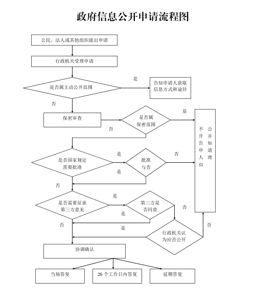 流程图.png