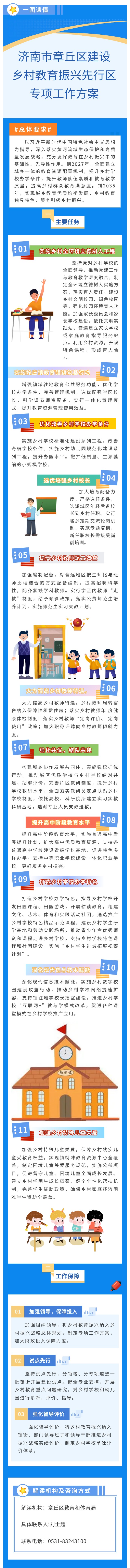 图片解读：《济南市章丘区建设乡村教育振兴先行区专项工作方案》.jpg