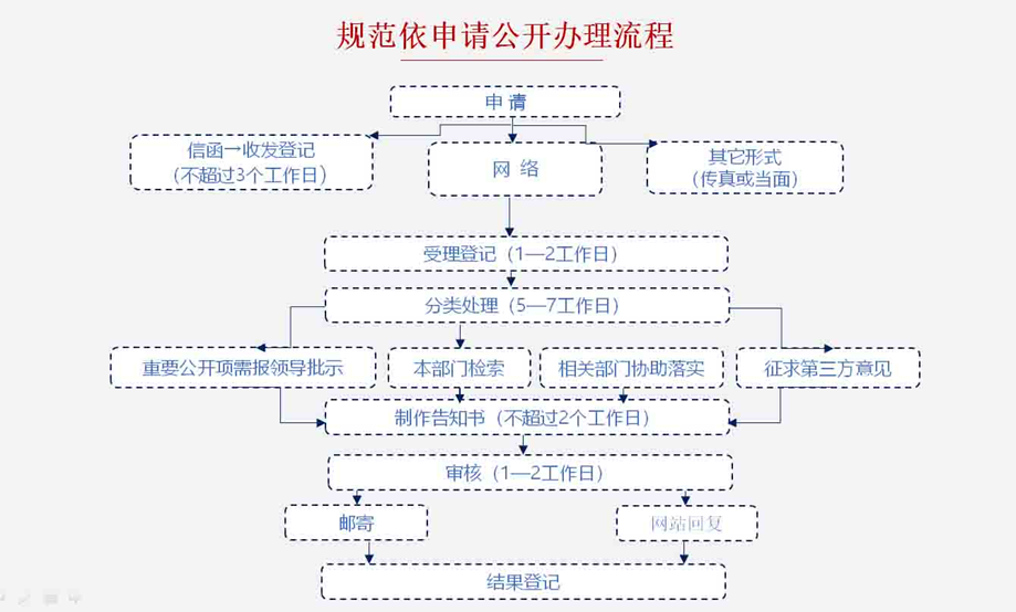 流程图.png