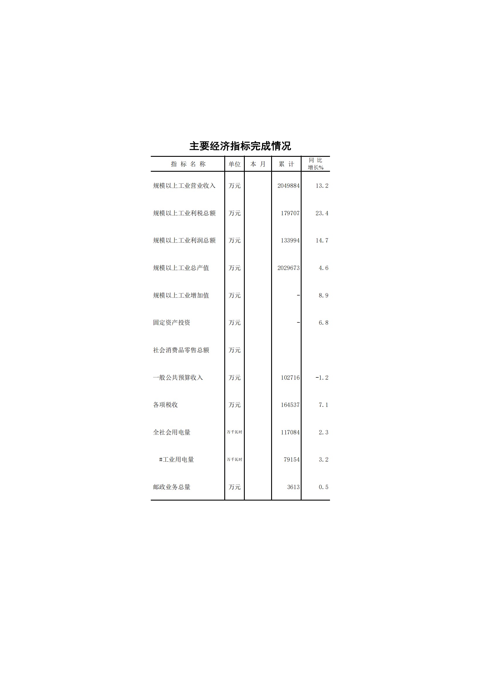 2025年1-2月主要经济指标.jpg