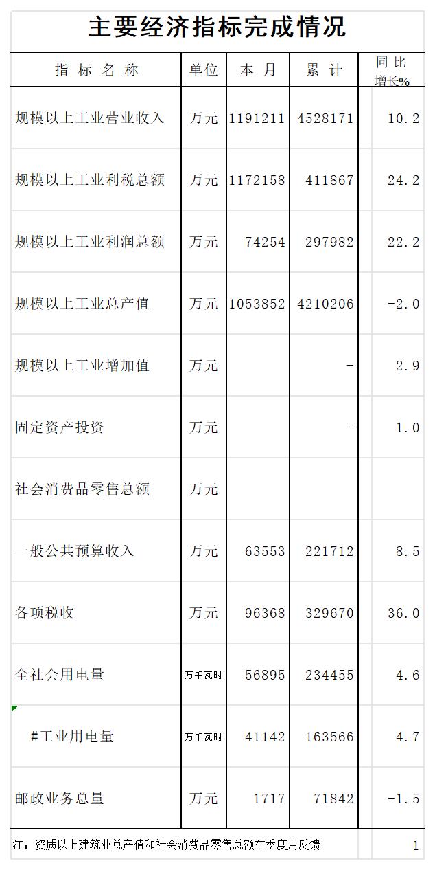 2025年1-4月主要经济指标.jpg