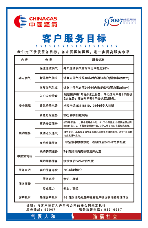 客户服务目标.png